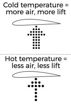 Climate change and airflights 