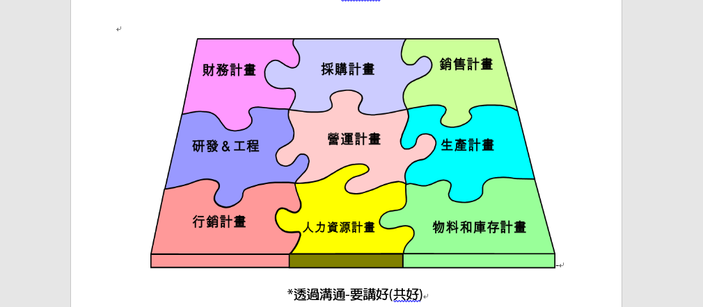 銷產計劃及整合Sales and Operations Planning, S&OP