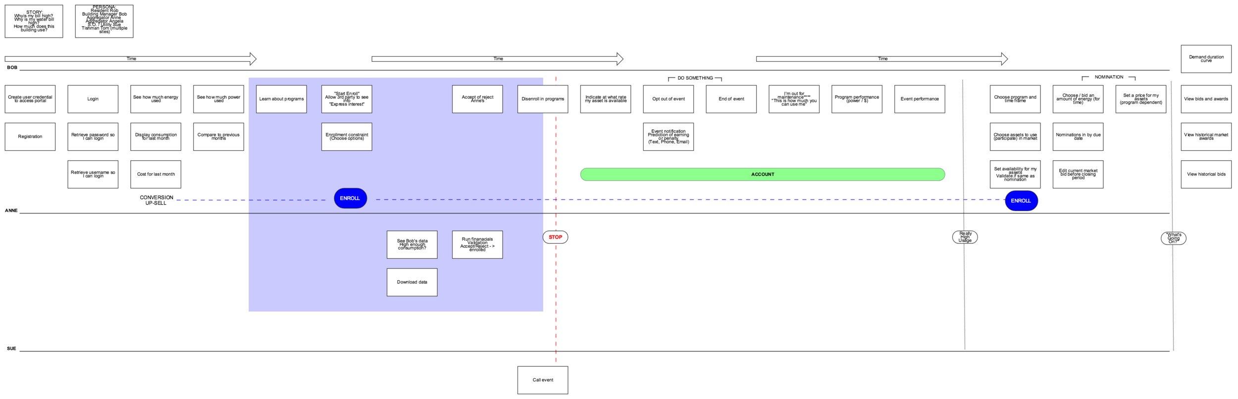 C I Stories Copy.png