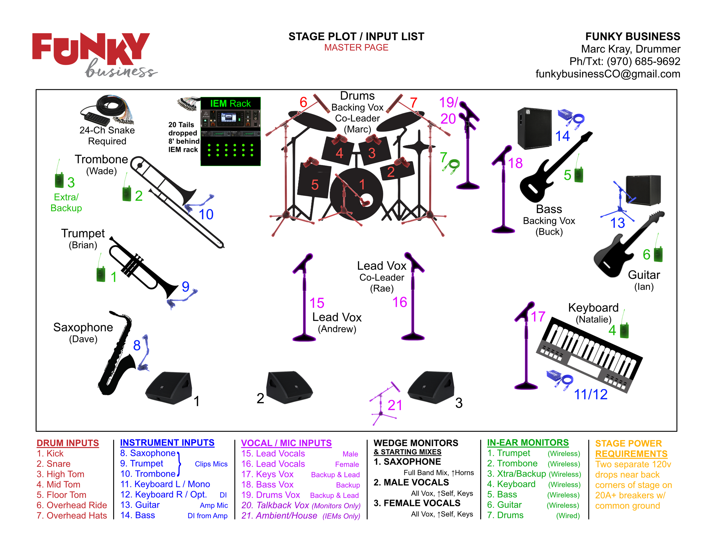 Basic Stage Plot