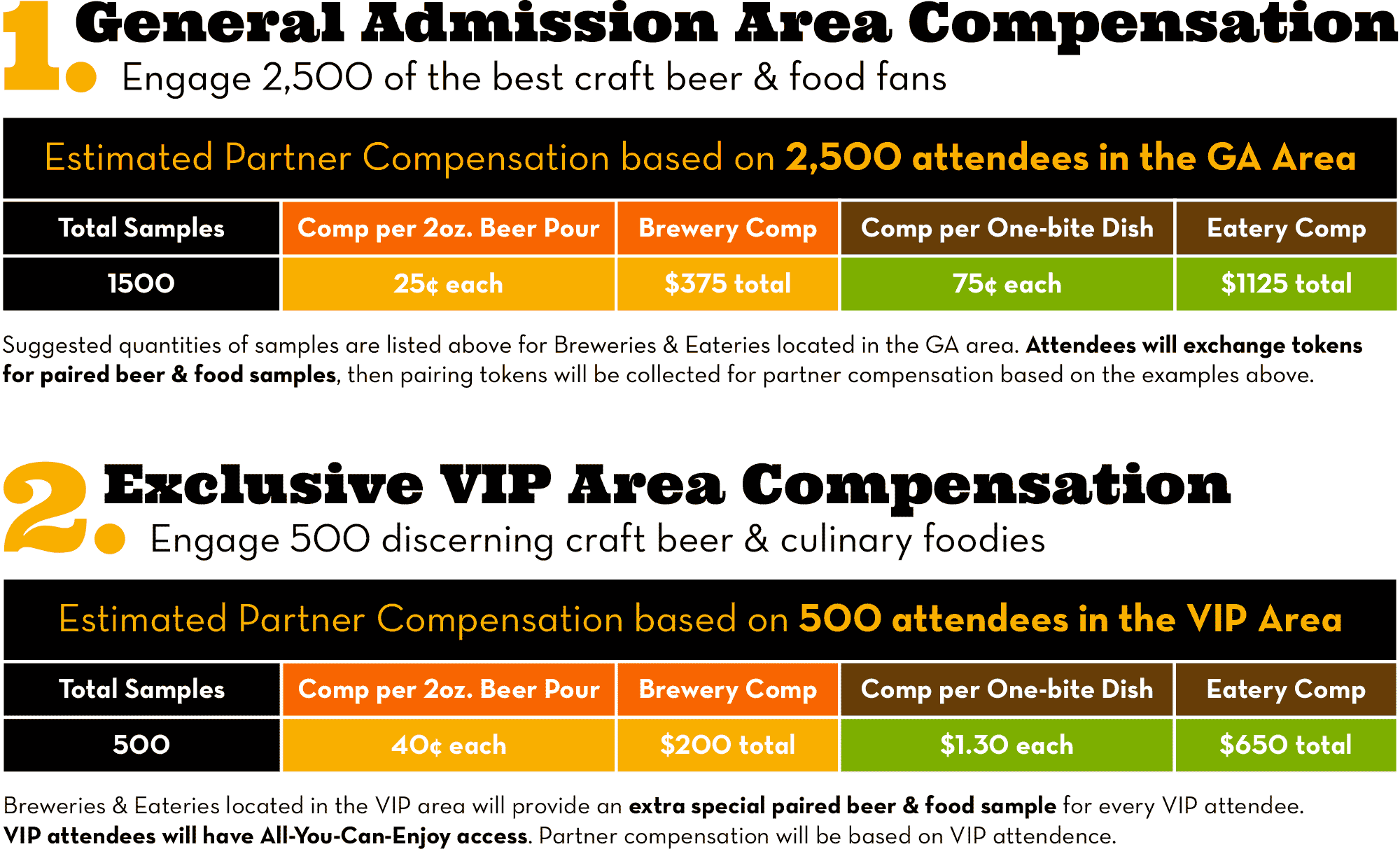 CompensationGrid.gif