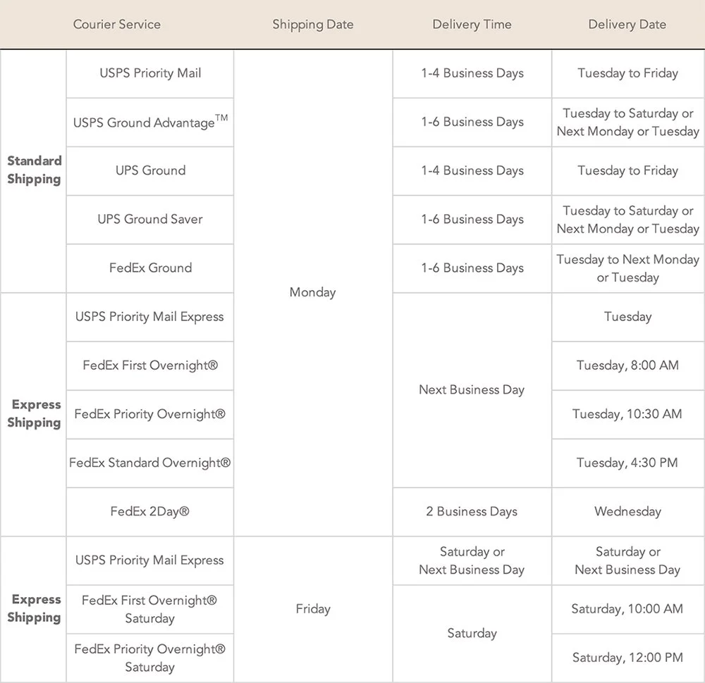 UPS, USPS, FedEx Rate