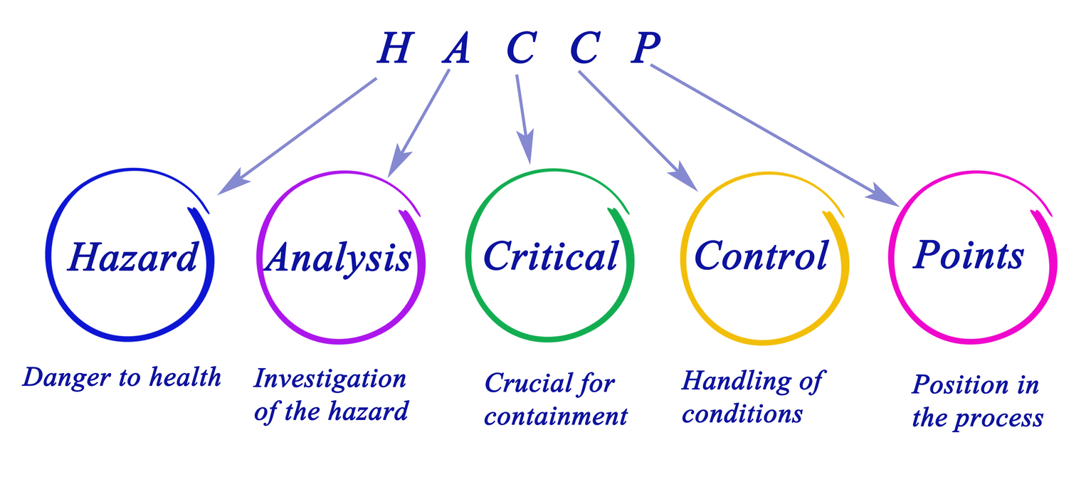HACCP-protocol: wie is er verantwoordelijk? De wettelijke grondslag van HACCP-regels en Europese Hygienevoorschriften.