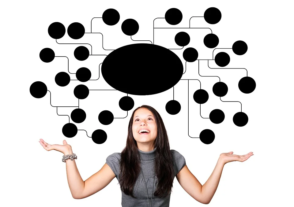 Ein Mindmap erstellen macht Freude und hilft, Transparenz zu erreichen. Es wird damit leichter sein herauszufinden, wo der Hund begraben liegt.