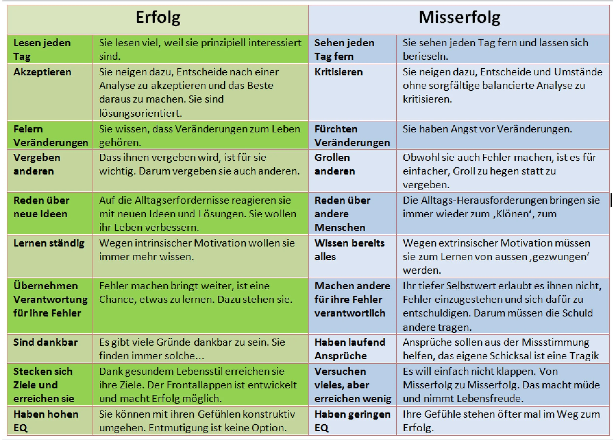 Je mehr bei uns die linke Seite entwickelt ist, desto grösser ist die Wahrscheinlichkeit, dass wir auch glücklich sind.