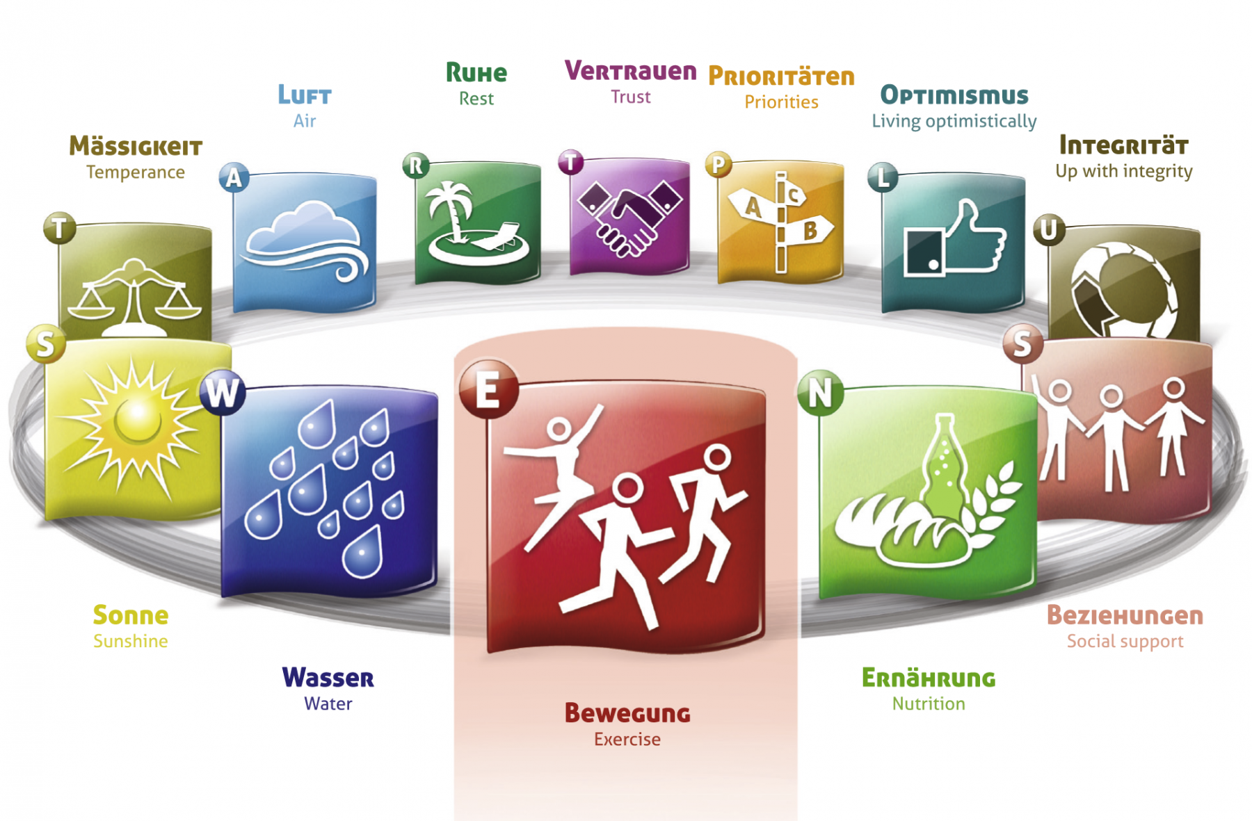 .... Diese 12 Komponenten haben es in sich. Durch sie werden Krankheiten geheilt, von denen man gar nichts gewusst hat. Diese 12 Tipps richtig angewendet verhilft zu ganzheitlicher Gesundheit. Wollen Sie das ? .. These 12 components are unbeatable. They are the keys that can even heal diseases that have not yet been diagnosed. If you integrate these 12 tips into your lifestyle, they will help you to enjoy all-round better health. What a deal! ....