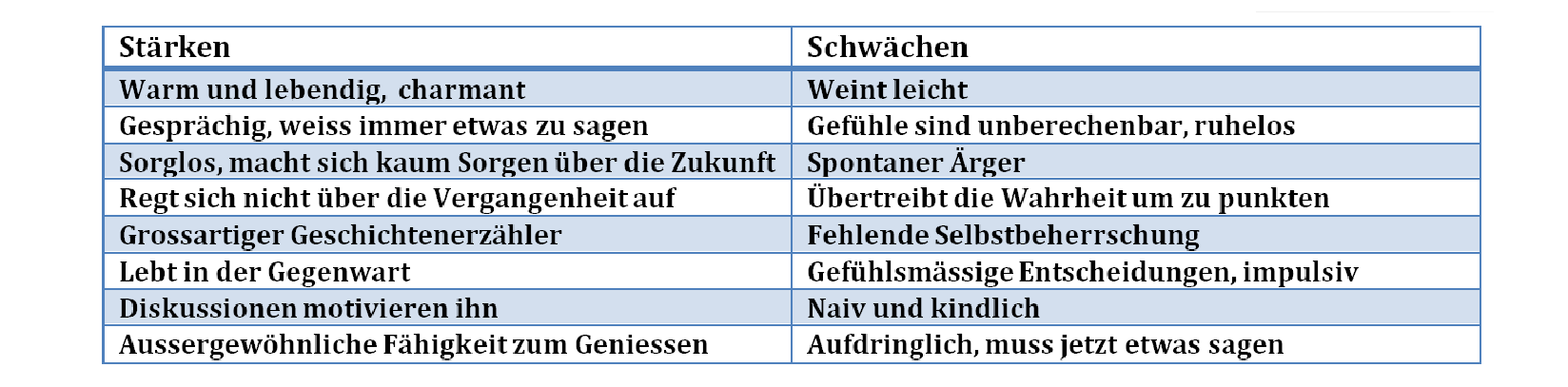 Temp Beschreibung Sanguiniker (2).png