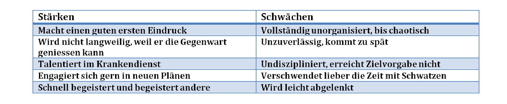 Temp Beschreibung Sanguiniker (4).png