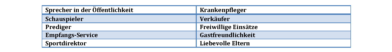 Temp Beschreibung Sanguiniker (5).png