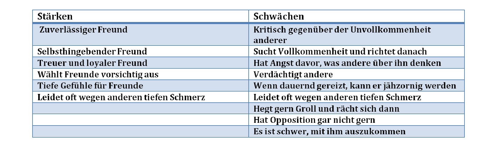 Temp Beschreibung Melancholiker (3).png