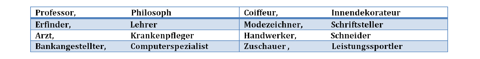 Dank der Fähigkeit, sich mit Details zu beschäftigen, stehen ihm alle Berufe offen, wo hohe Qualität gefordert wird. Einige Melancholiker sind pingelig mit Ordnung, die anderen eher chaotisch. Dies spiegelt sich dann in der Ordnung des Kinderzimmers wider. Der melancholische Elternteil ist streng, unnachgiebig, manchmal überfordernd und hat Mühe, seine tief empfundene Liebe zum Kind in die Realität zu bringen. Kinder fühlen sich dann oft nicht geliebt, da sie nicht perfekt sein können.
