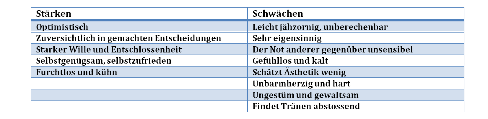 Choleriker Symptome Übersicht _ Choleriker: Ursachen, Symptome & Tipps ...