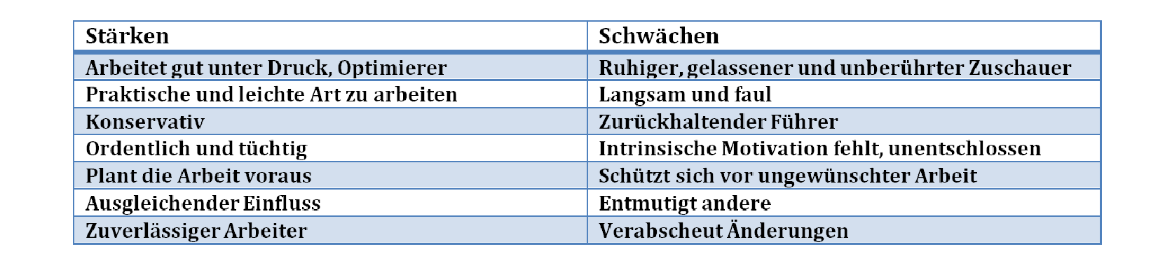 Anstatt fünfmal laufen, schafft er es in zweimal. Er teilt seine Arbeit so ein, dass es mit möglichst wenig Aufwand möglichst schnell getan ist. Dann hat er wieder seine Ruhe. Er ist auch ein Meister des Sich-Drücken-Könnens. Wenn sie die Gelegenheit haben, beobachten sie dieses Spiel mal. Es wird Ihnen Spass bereiten. Wenn Sie ihn dann darauf aufmerksam machen, dann respektieren Sie seine guten Gründe für sein Verhalten. Er ist ein guter Theoretiker, und damit ist er dann auch zufrieden.