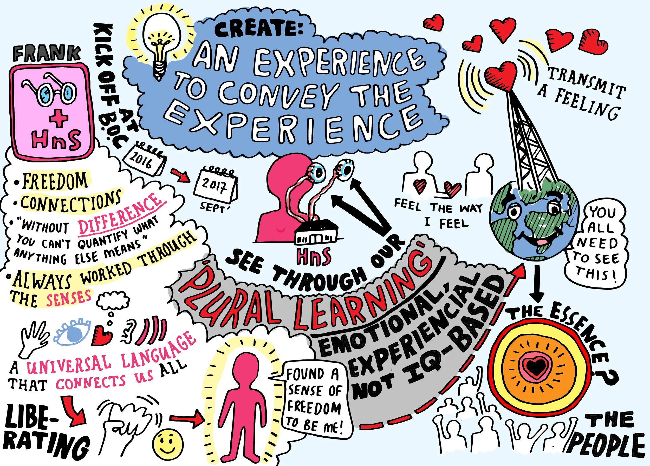 THE BIG PICTURE