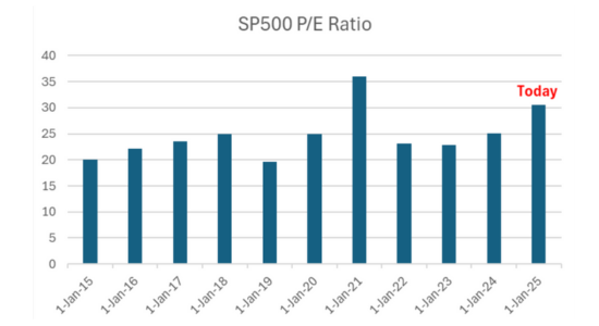 Investment Commentaries: Fourth Quarter 2024