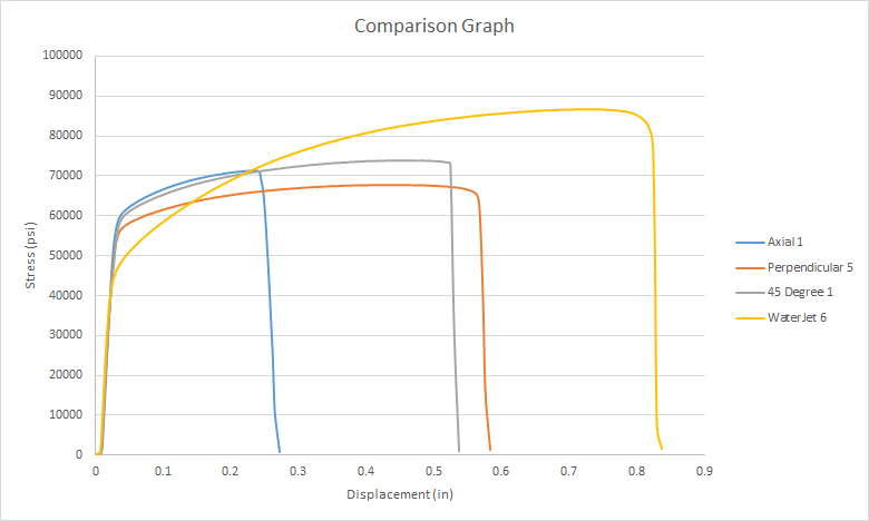 comparison graph.png