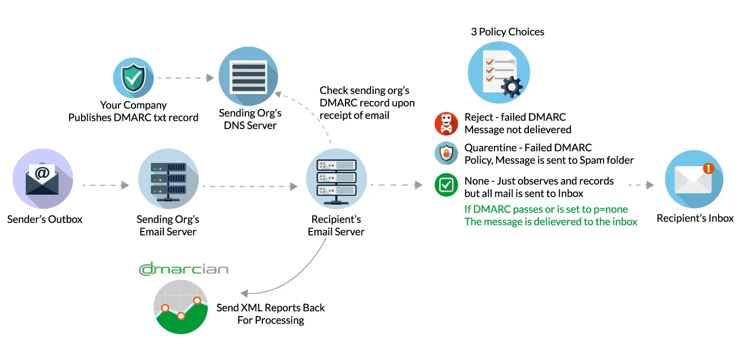 How_DMARC_works.jpg