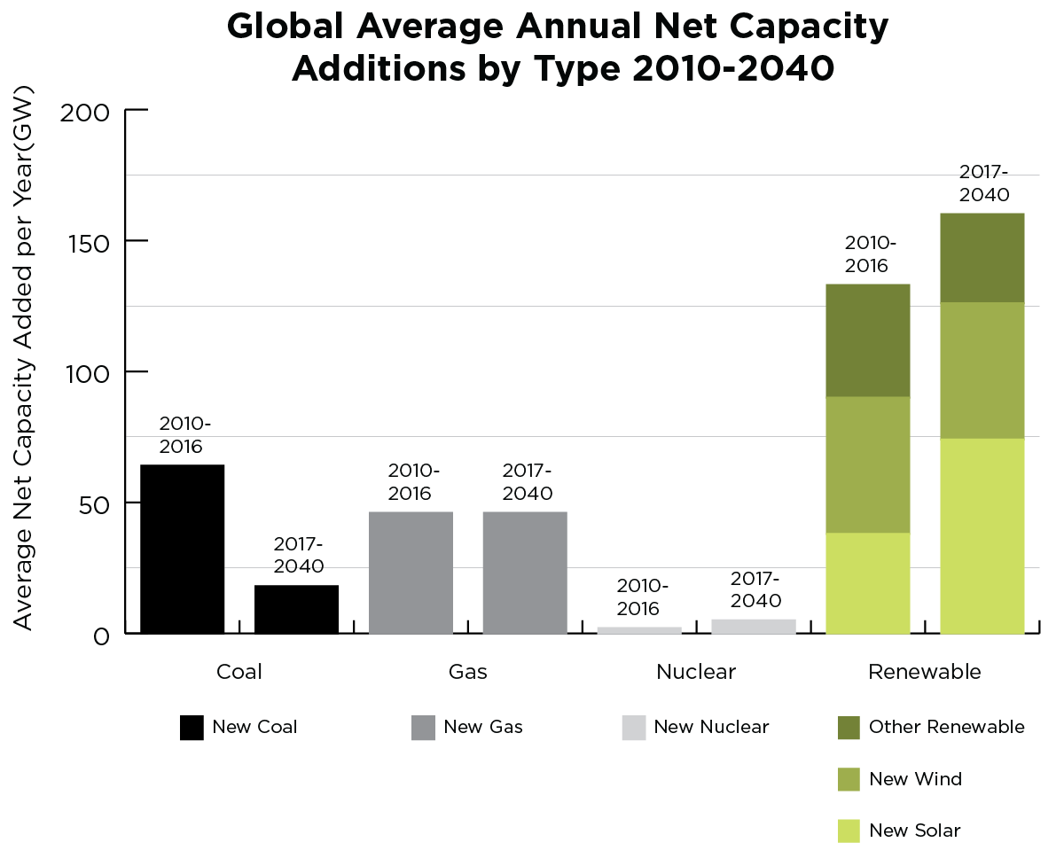 Source: International Energy Association