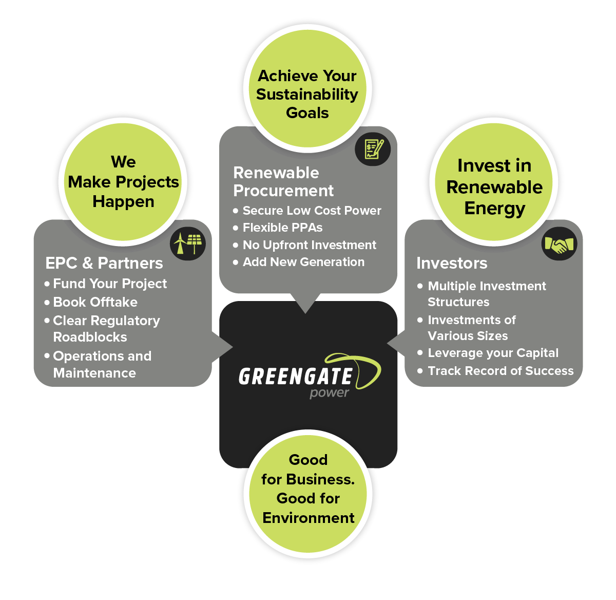 Renewable Energy Purchase Power Agreements