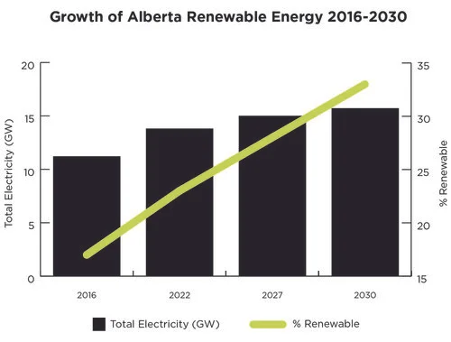 Source: Alberta Electric System Operator
