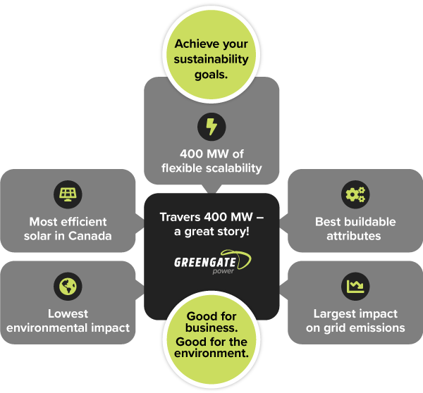 Infographic-Greengate-Travers-v2_600x558.png