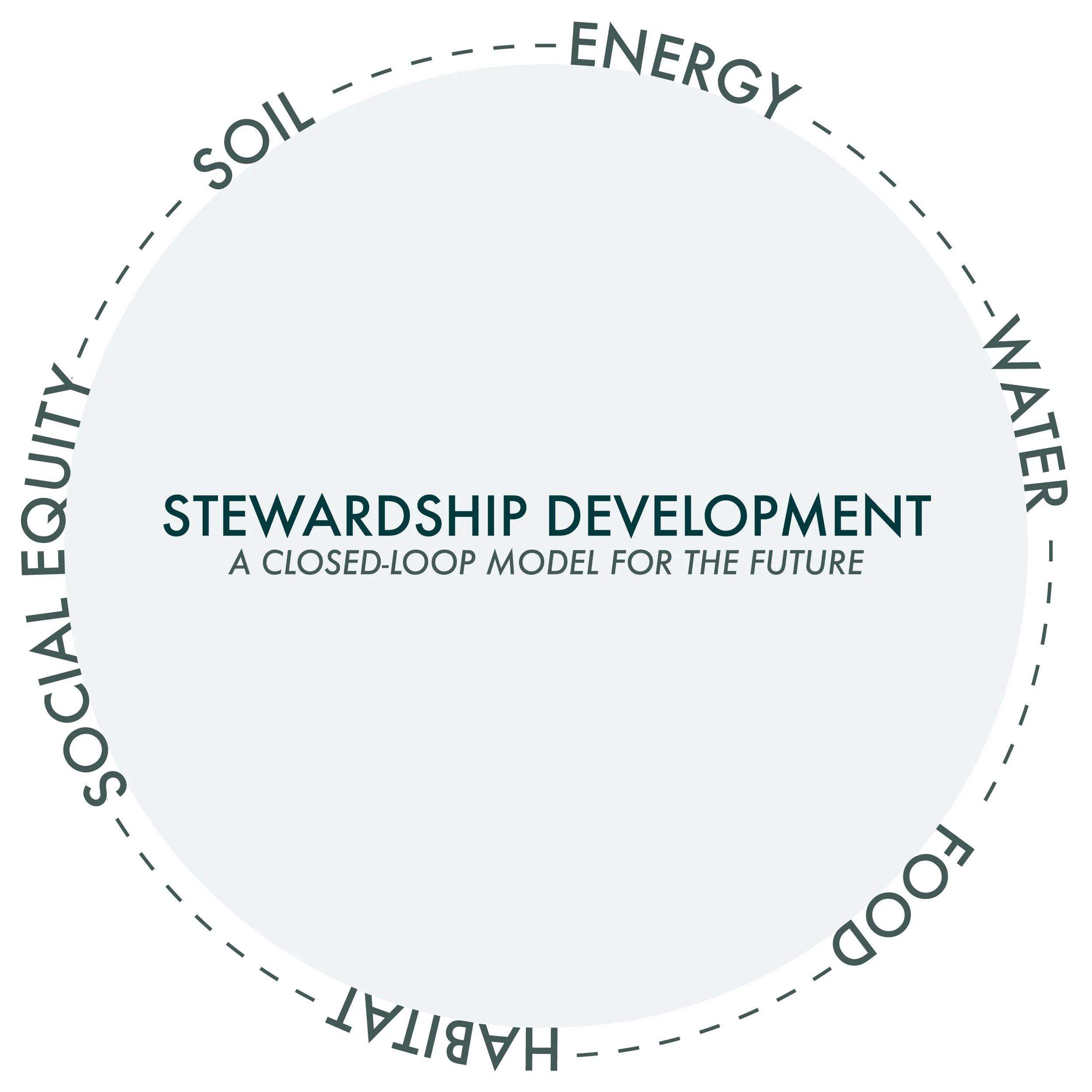 Stewardship Dev..jpg
