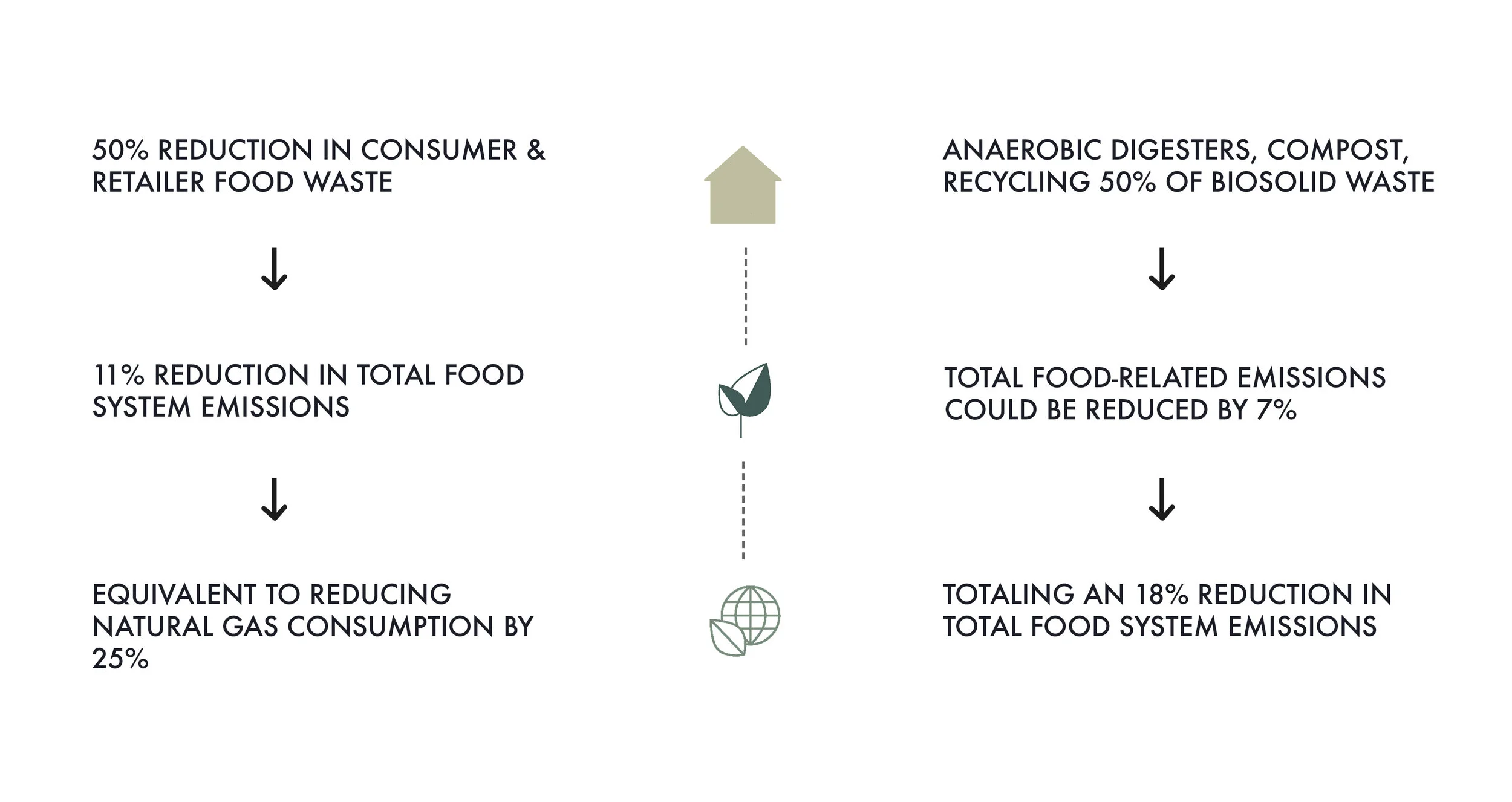 Food Waste Diagram 2.jpg
