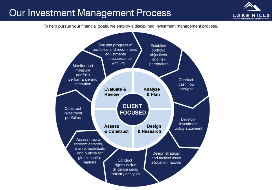investment asset management