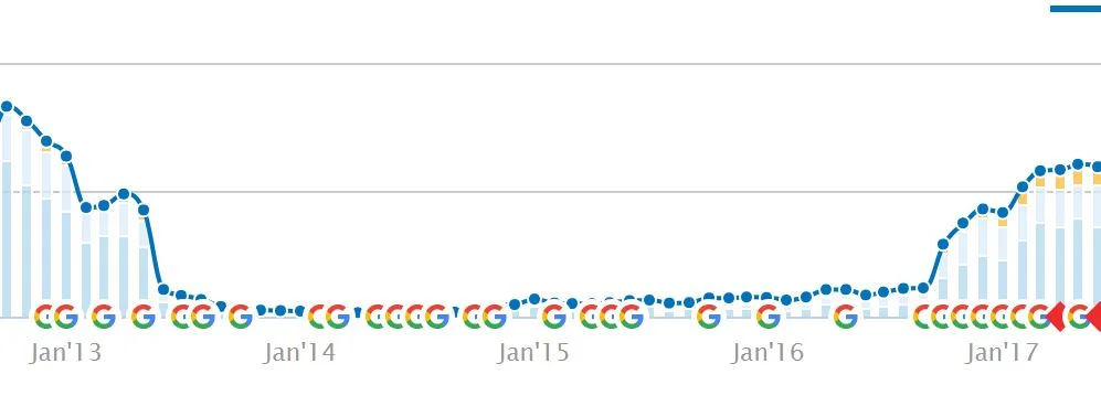Manual Penalty Removals: What to Expect