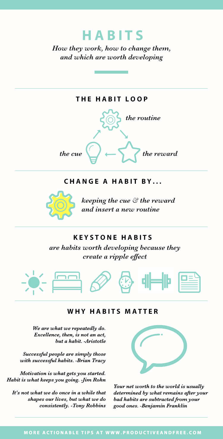 How to Finally Develop and Change Your Habits — Productive and Free