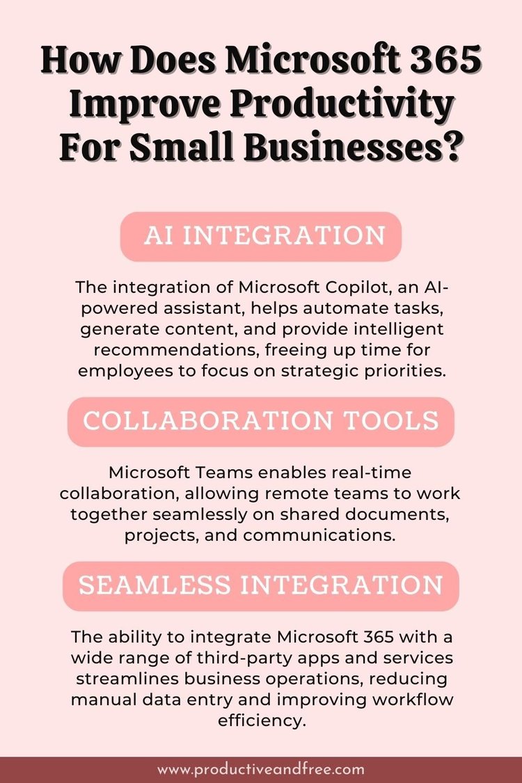 Microsoft Office 365 for Small Business Productivity — Productive and Free