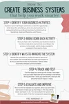 How to Create Business Systems That Help You Work Smarter — Productive ...