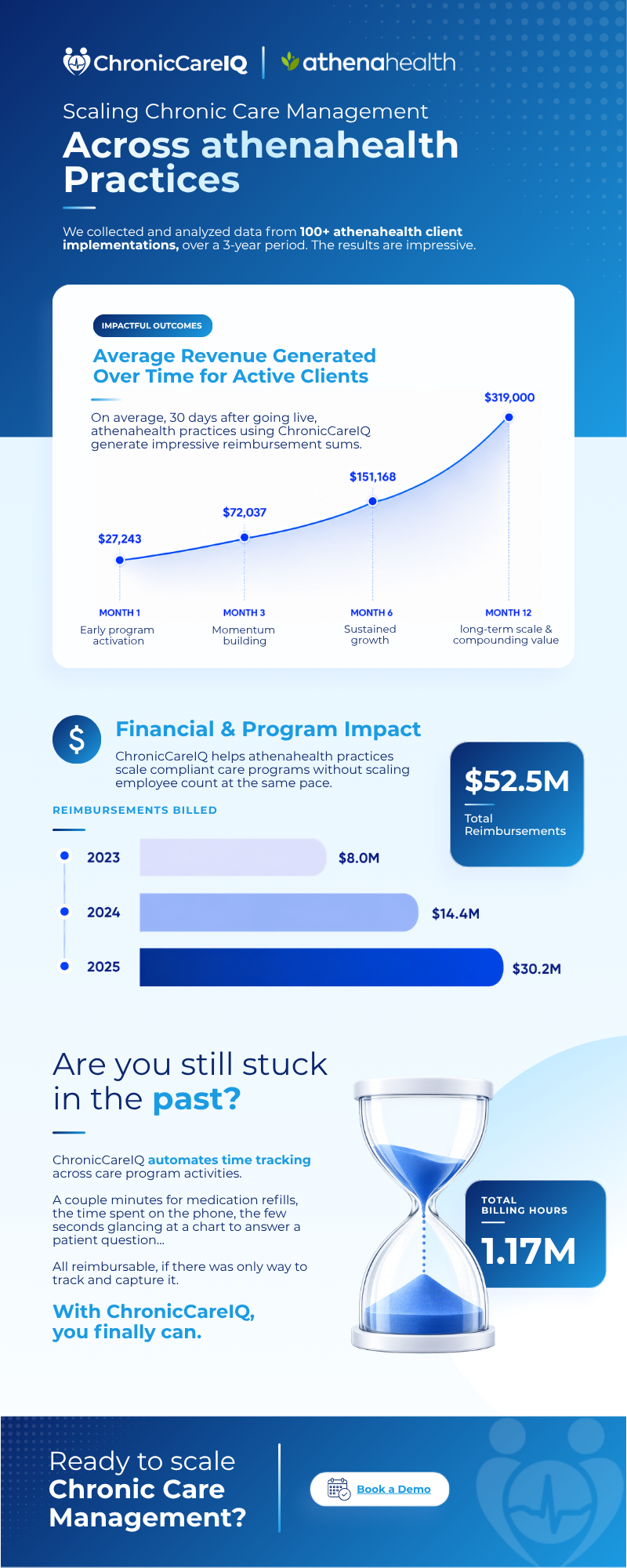 athenahealth | ProductiveandFree