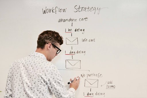 Conversion Success | ProductiveandFree