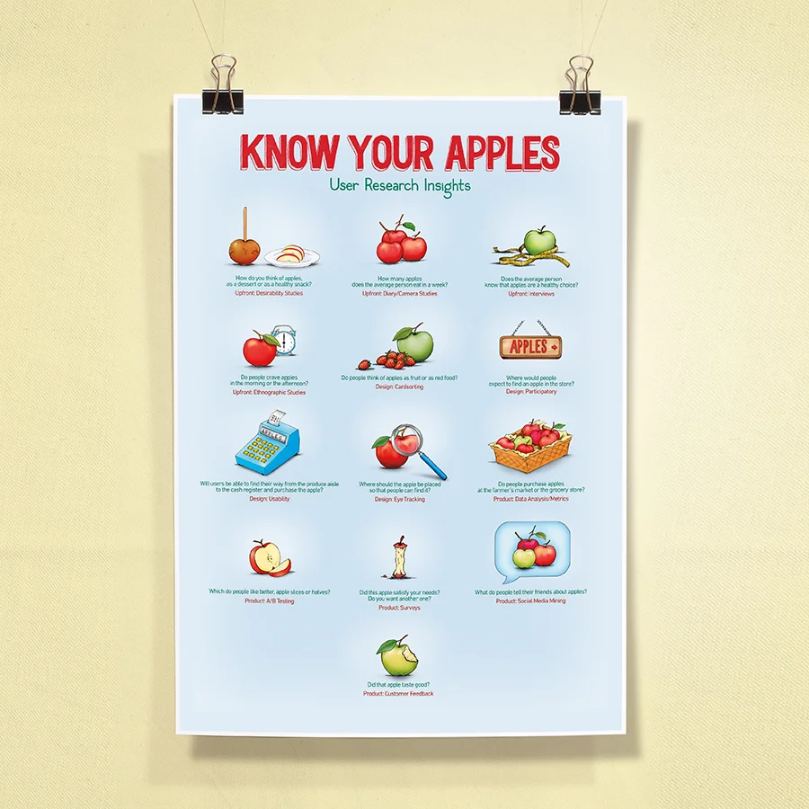 NFL_Apples_UR_Poster_Front_multiview-fp-mockup_01-A.jpg