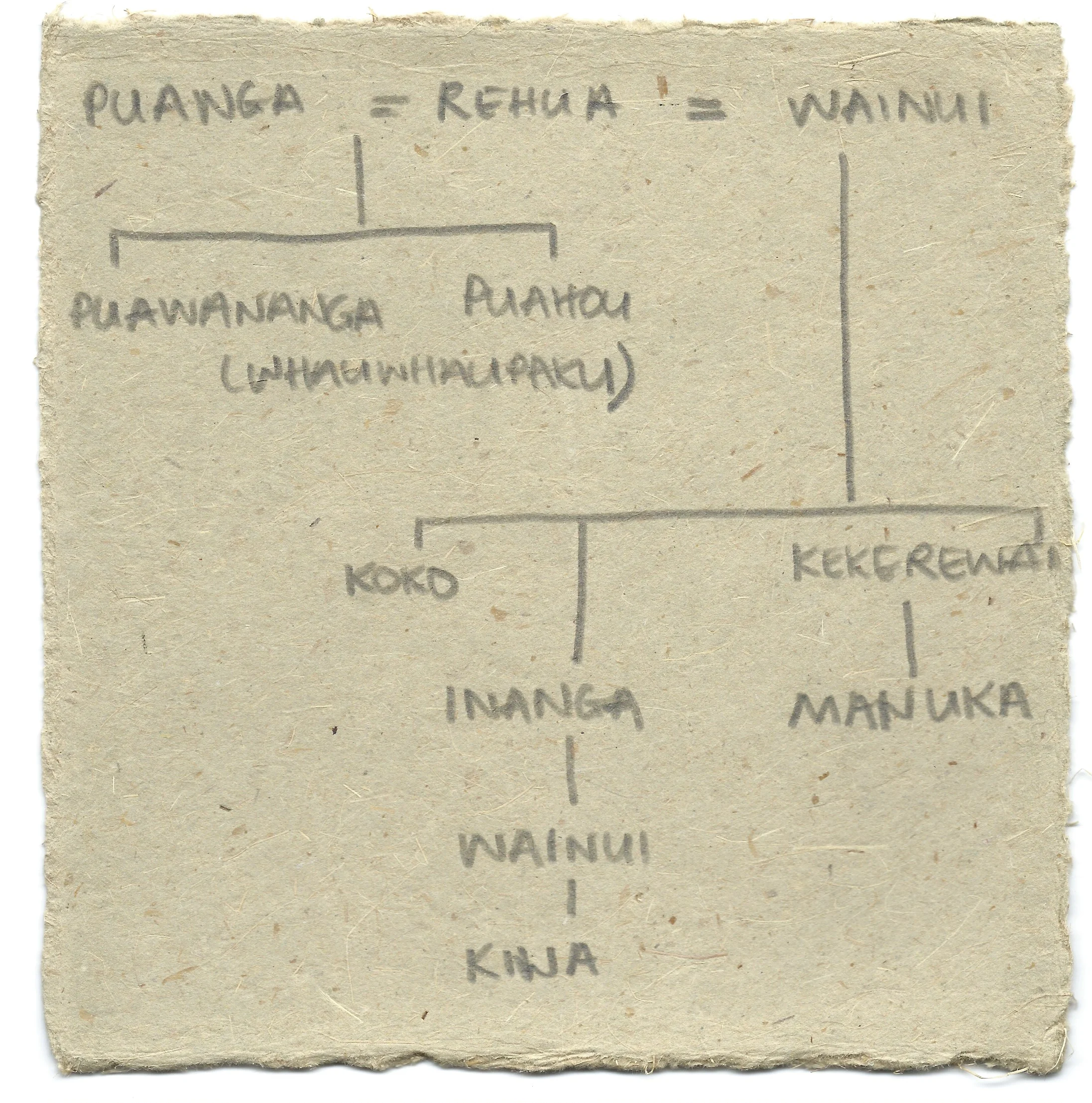 Puawananga_chart1 (1).jpg