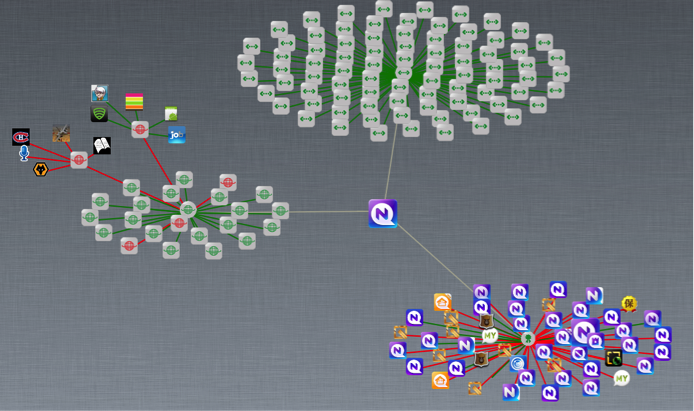 Clicking all of the nodes in AppVisualizer exposes all of an app’s relationships – both safe (green) and risky (red).