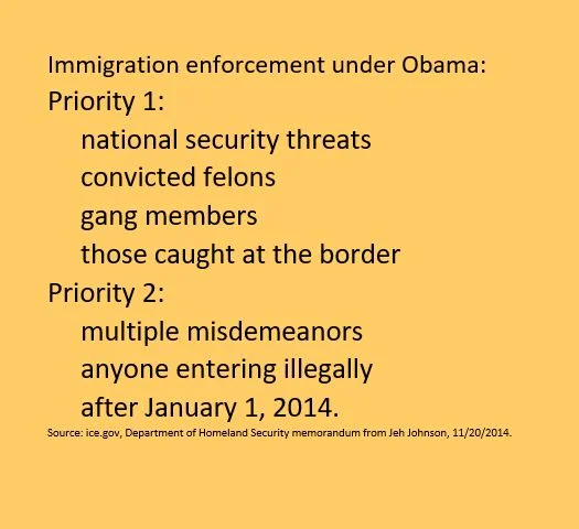Immigration Enforcement Priorities Under Obama