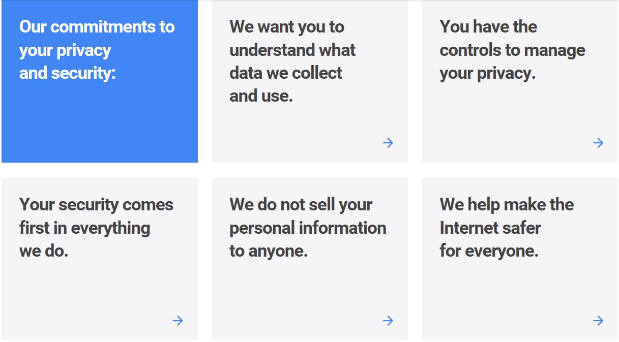 Part of Google's privacy policy.