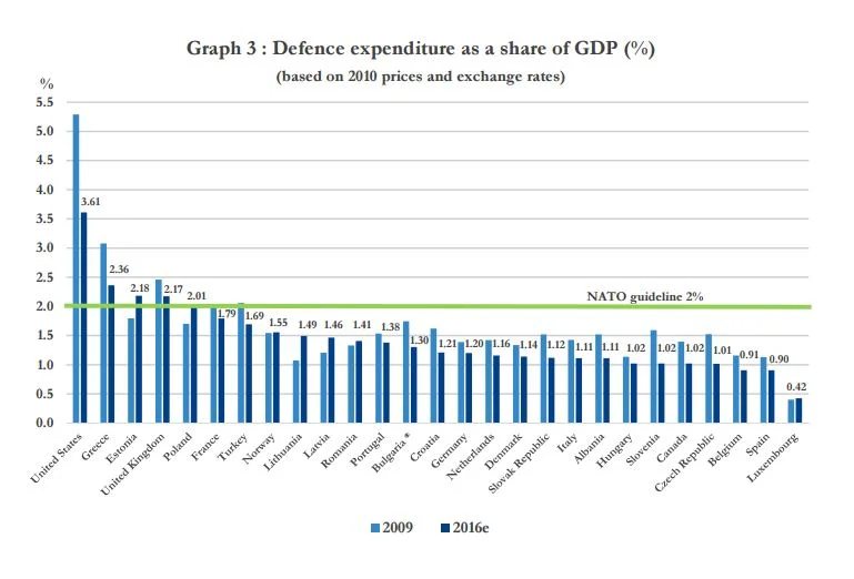 Source: NATO.