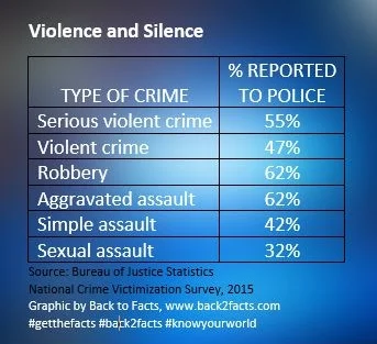 Violence and Silence