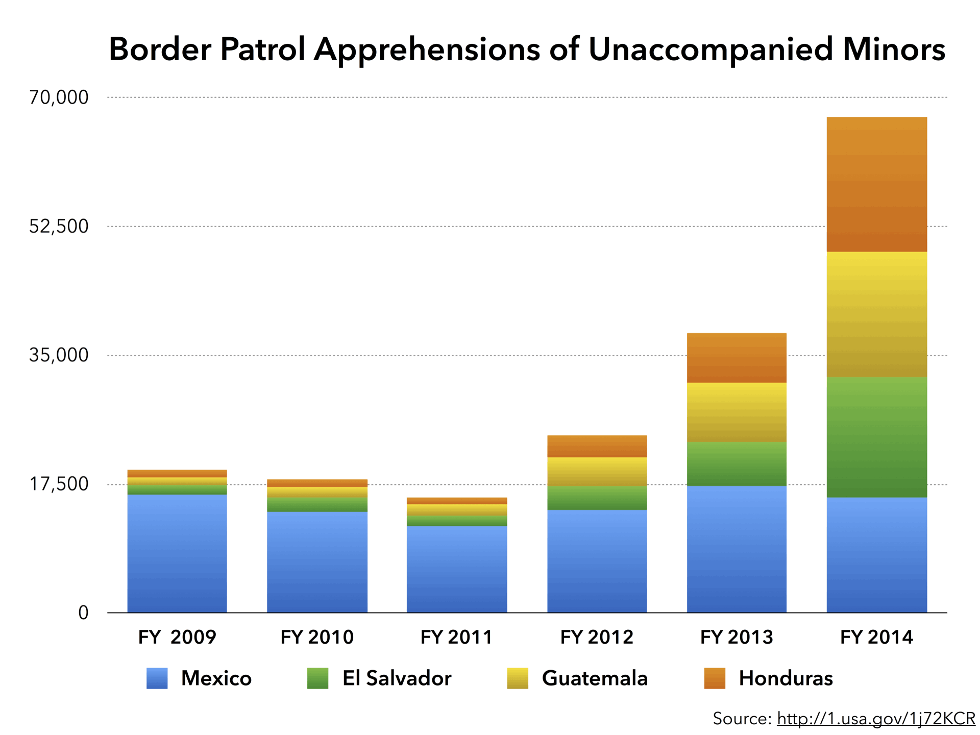 Source: The Washington Office on Latin America.
