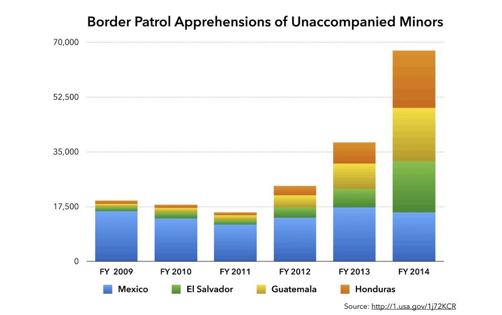 UAC by year Northern Triangle and Mexico.JPG