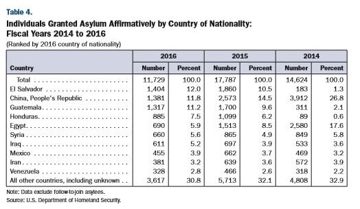 asylum granted 2016.JPG