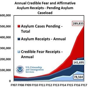 asylum_backlog_300px 2007 to 2017.jpg