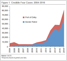 BORDER PATROL OR PORT OF ENTRY.png