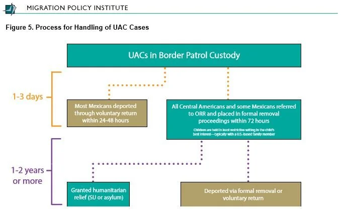 PROCESS FOR UACs.JPG