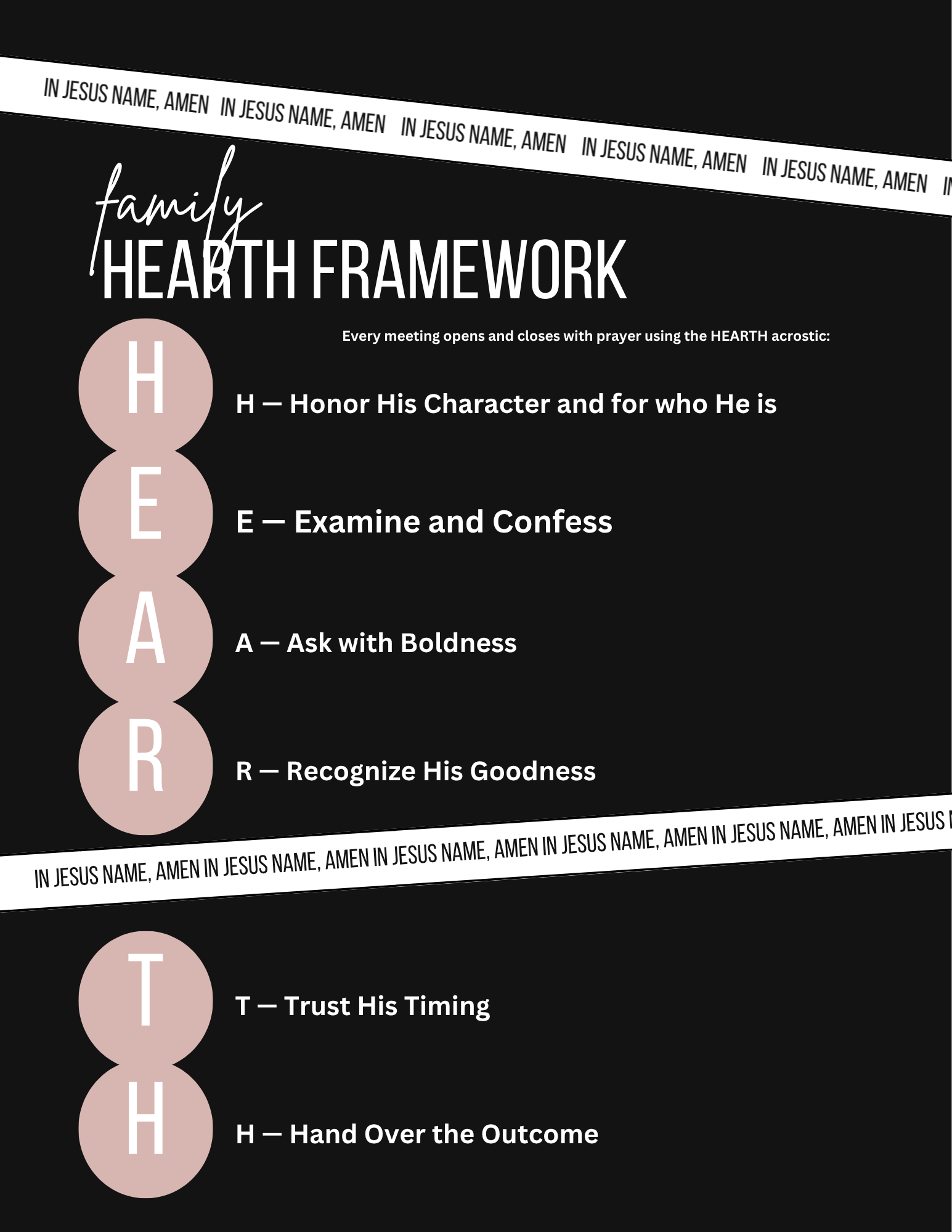 A digital graphic of the 'Family HEARTH Framework' which includes a list of five principles: Honor His Character, Examine and Confess, Ask with Boldness, Recognize His Goodness, Trust His Timing, and Hand Over the Outcome. The layout has a black background with pink circles containing white letters spelling 'HEART' vertically, and the principles are described next to each letter.