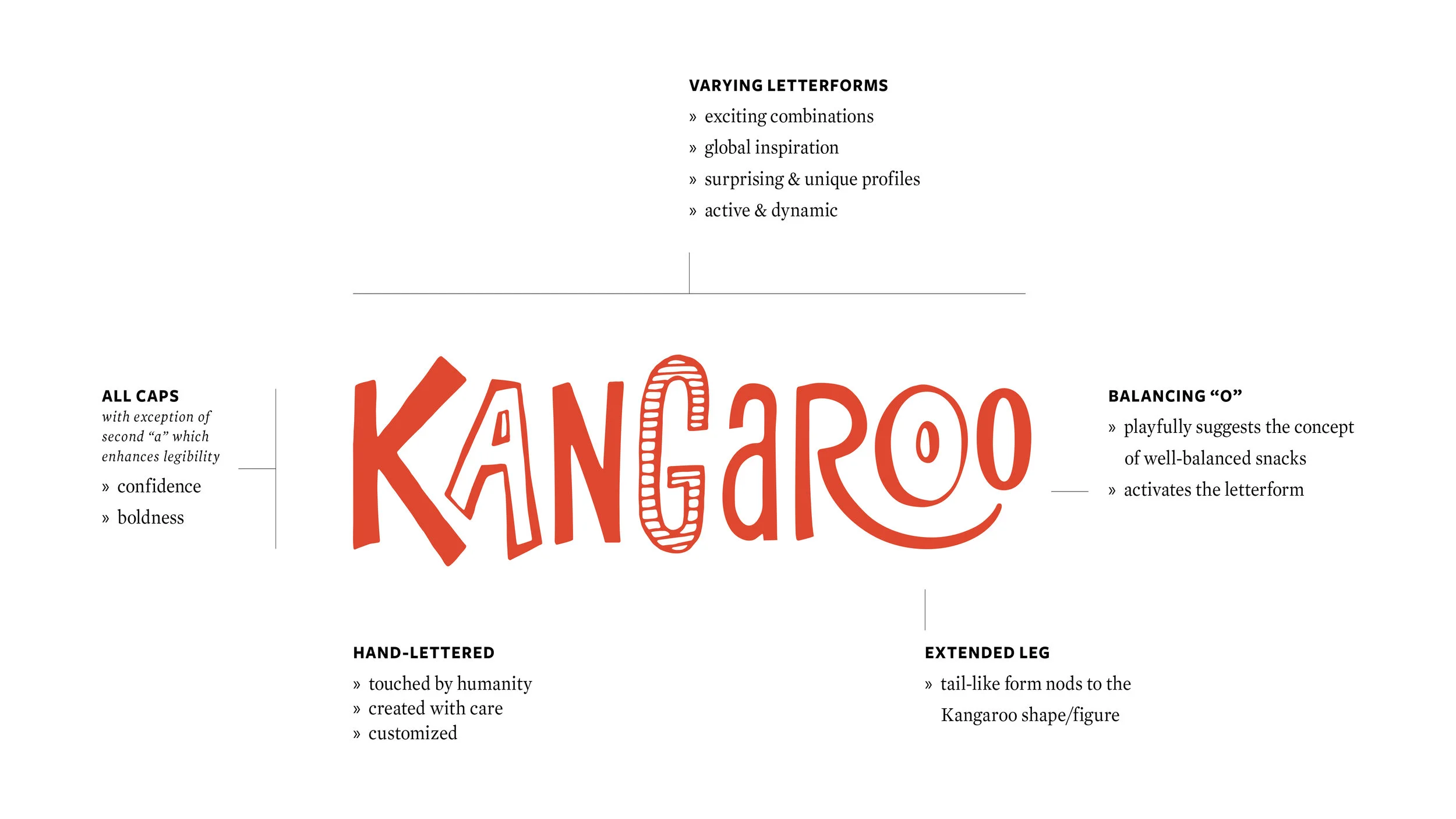 Kangaroo_Logo_Anatomy.jpg