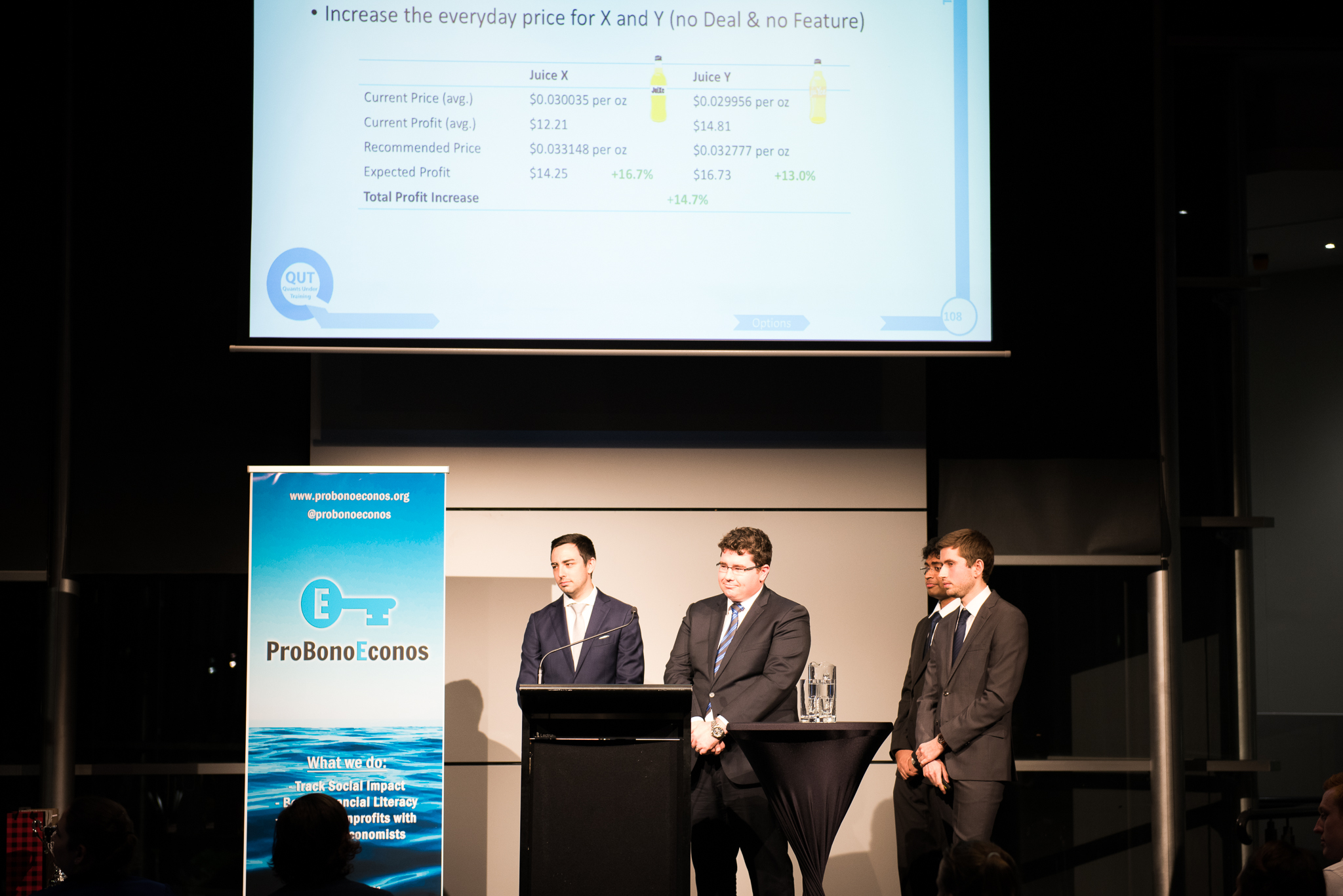 Think Tank Quantitative Case Competition